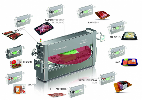  Estrategias tecnológicas para la sostenibilidad en el envasado alimentario